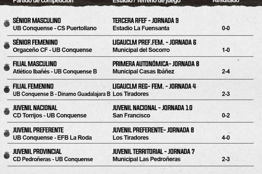 Agenda Balompédica: Resultados del 4 y 5 de noviembre